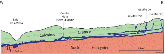 Geologie de la Verna